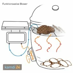 MONOLITH LeCHEF BBQ GURU Keramikgrill PRO-Serie 2.0 Schwarz -Küchengrill Geschäft monolith lechef bbq guru keramikgrill pro serie 20 schwarz m 9