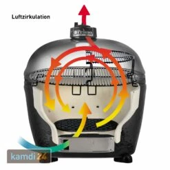 Primo Keramik Grill Oval 200 Junior 20 Primo Keramik Grill Oval 200 Junior -Küchengrill Geschäft primo keramik grill oval 200 junior 6811 m 9