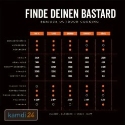 The Bastard Compact Keramikgrill 23 The Bastard Compact Keramikgrill -Küchengrill Geschäft the bastard compact keramikgrill 21532 m 11