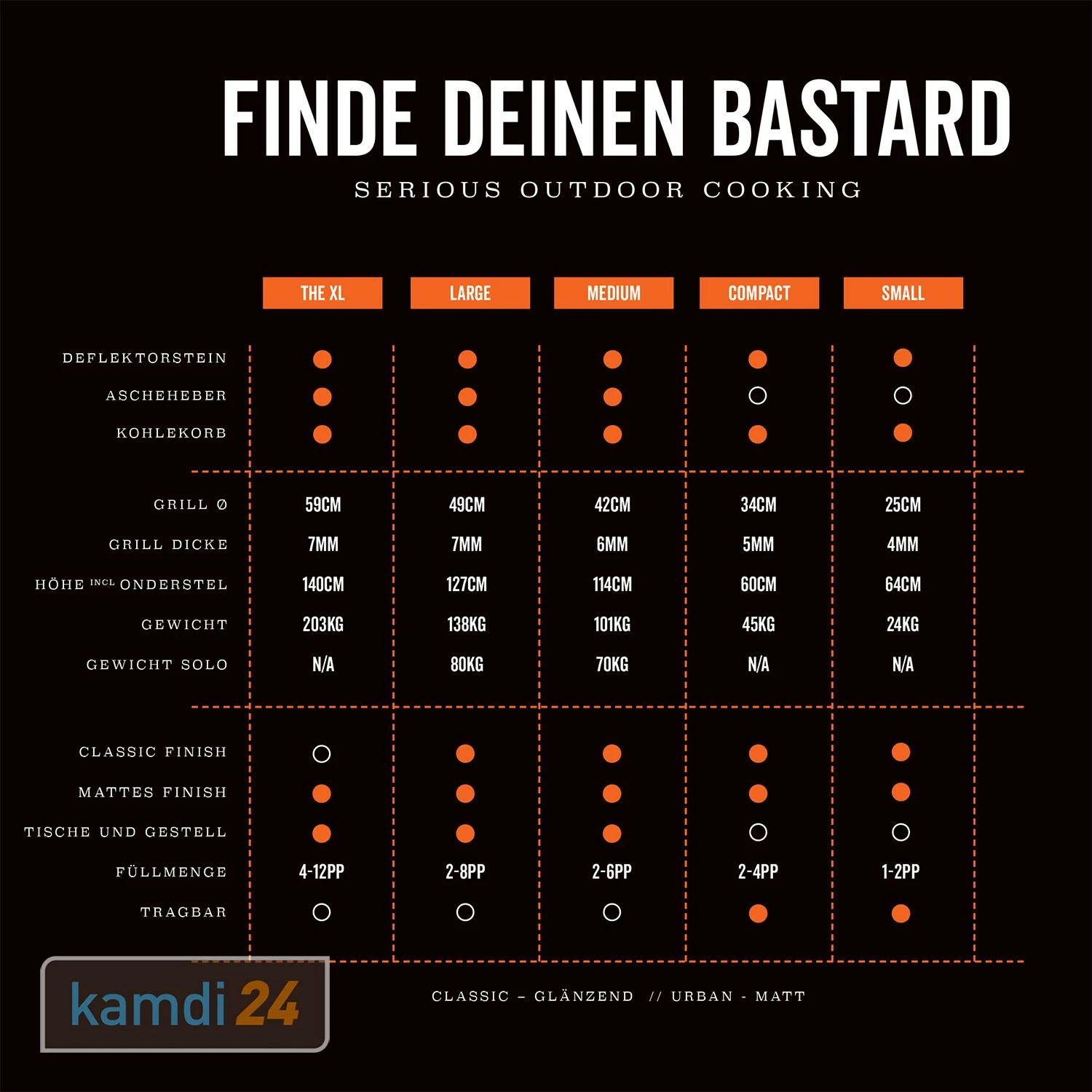 The Bastard Compact Keramikgrill 12 The Bastard Compact Keramikgrill – Bild 12