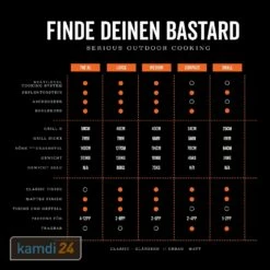 The Bastard Medium Complete Keramikgrill 2022 22 The Bastard Medium Complete Keramikgrill 2022 -Küchengrill Geschäft the bastard medium complete keramikgrill 2022 22219 m 10