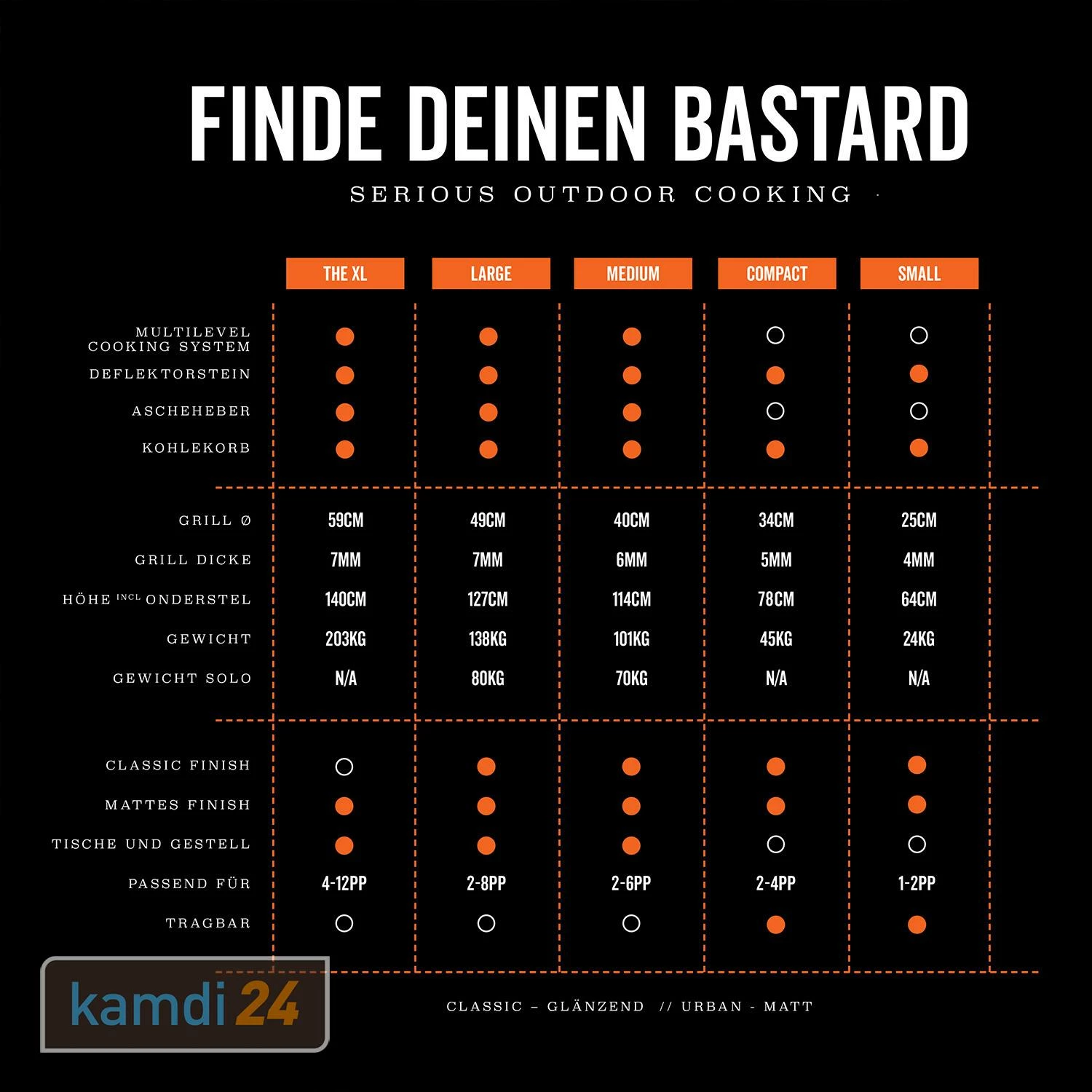 The Bastard Medium Solo Keramikgrill 2022 12 The Bastard Medium Solo Keramikgrill 2022 – Bild 12