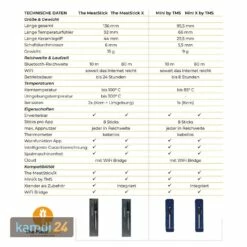 The MeatStick Einzelstick Temperaturfühler Schwarz 13 The MeatStick Einzelstick Temperaturfühler Schwarz -Küchengrill Geschäft the meatstick einzelstick temperaturfuehler schwarz 20485 m 5