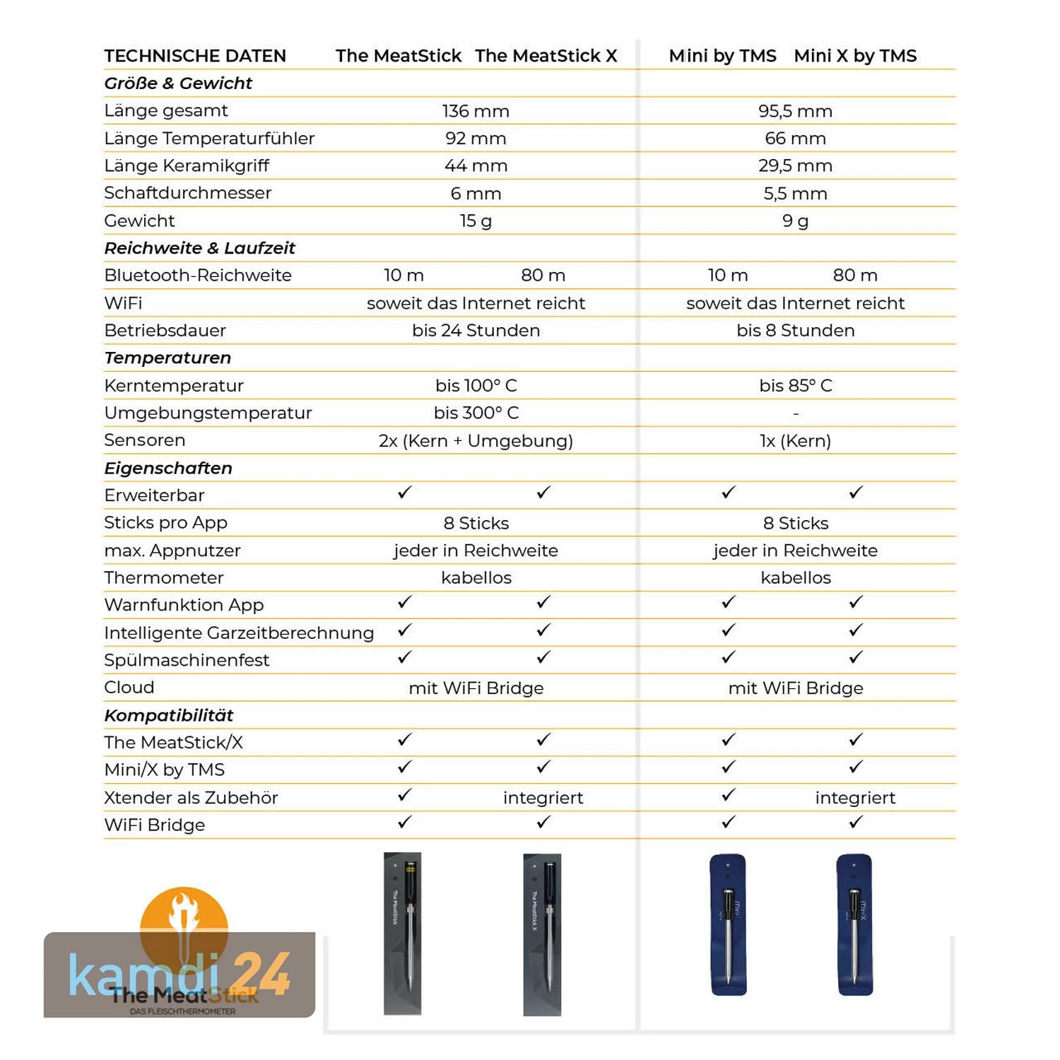 The MeatStick Set 8: The MeatStick Inkl. Ladegerät + The MeatStick Mini Inkl. Bluetooth Xtender Ladegerät Und WiFi Bridge + Transporttasche 9 The MeatStick Set 8: The MeatStick Inkl. Ladegerät + The MeatStick Mini Inkl. Bluetooth Xtender Ladegerät Und WiFi Bridge + Transporttasche – Bild 9